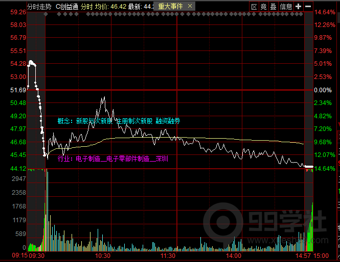 图片[8]-学懂这篇《集合竞价高阶技巧》，炒股你就超过90%的人了-玖儿的学习笔记