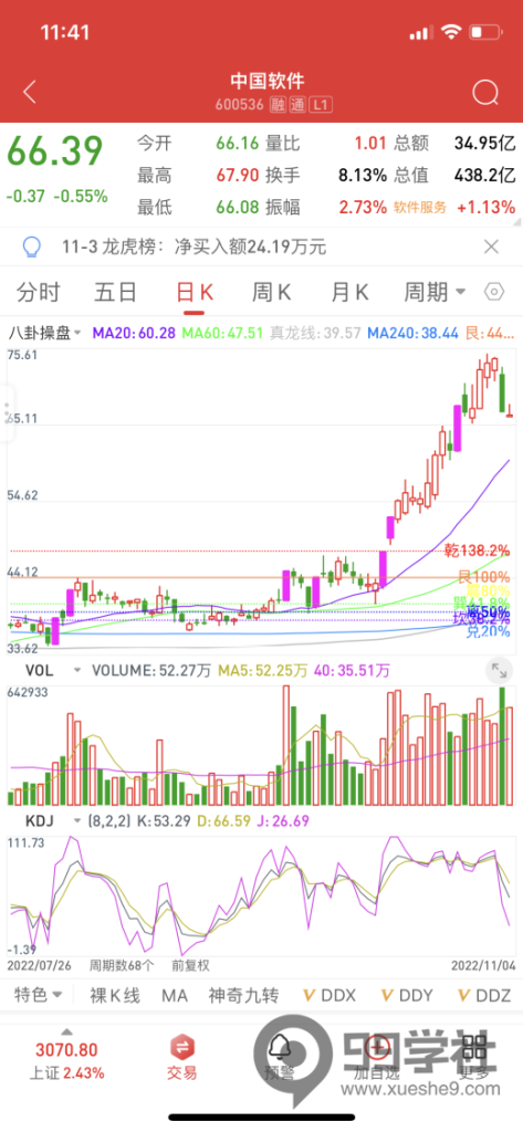 图片[8]-作手流沙河八卦指标：手机通达信安装八卦操盘术主图指标-玖儿的学习笔记