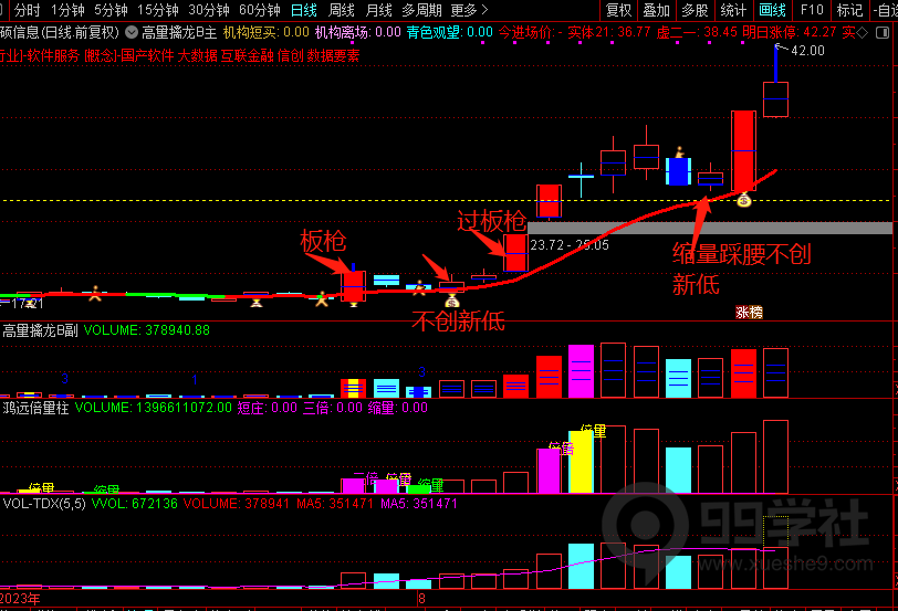 图片[8]-高量柱战法厉害么？高量柱战法2023全解-玖儿的学习笔记