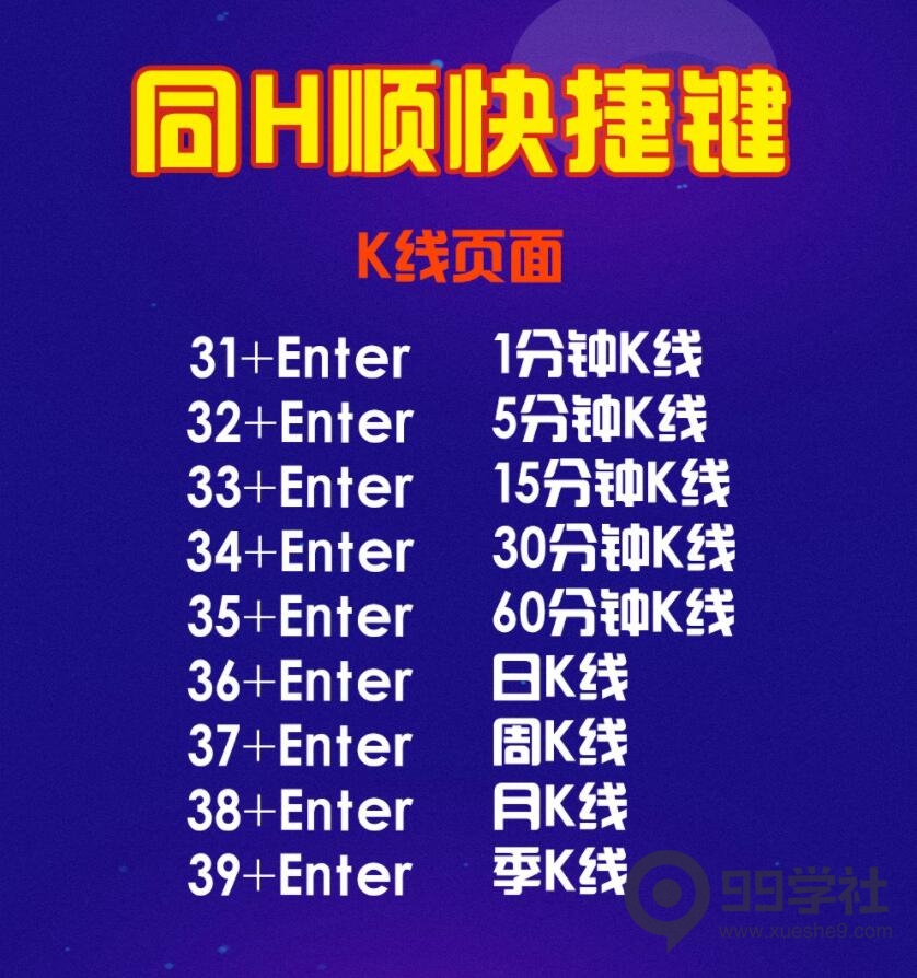 图片[12]-收藏！职业股民必备，炒股软件快捷键的使用方法！-玖儿的学习笔记