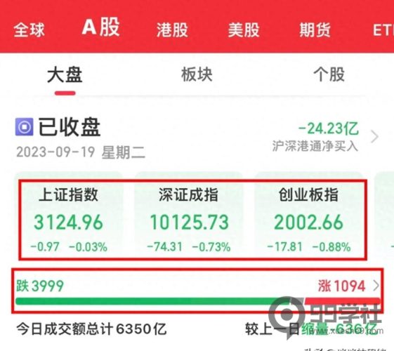 近4000只股票下跌,股市怎么了?中国证券报警示:几千只基金面临清盘风险-玖儿的学习笔记