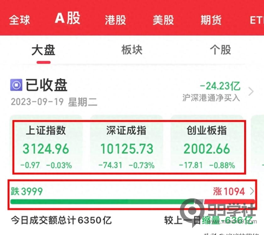近4000只股票下跌，股市怎么了？中国证券报警示：几千只基金面临清盘风险-玖儿的学习笔记