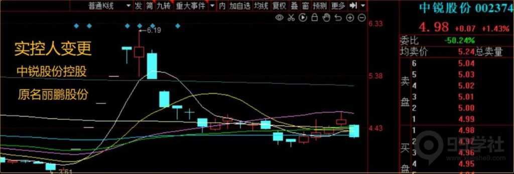 图片[30]-短期股应该怎么炒？超短常见的五大炒作方向（含可转债）-玖儿的学习笔记