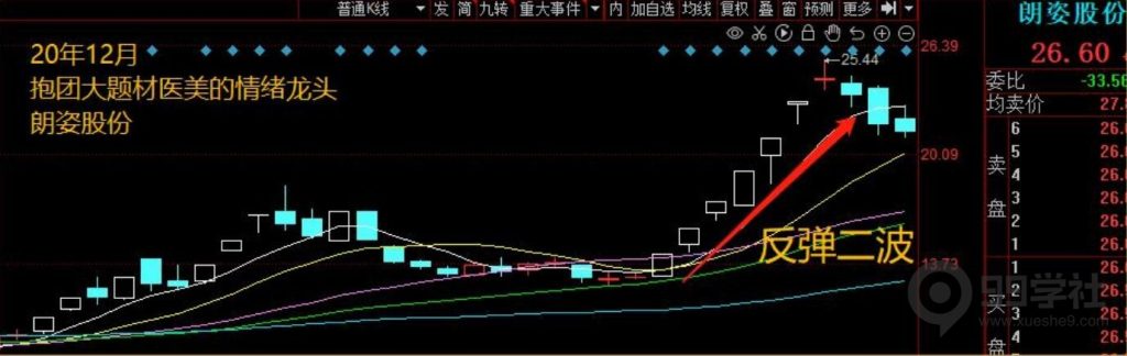 图片[12]-牢记妖股的5大启动形态，炒股一年翻10倍很轻松-玖儿的学习笔记