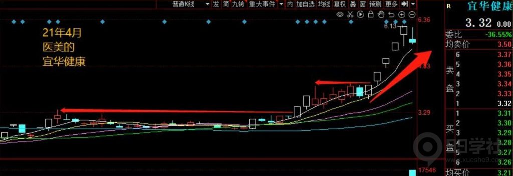 图片[26]-牢记妖股的5大启动形态，炒股一年翻10倍很轻松-玖儿的学习笔记