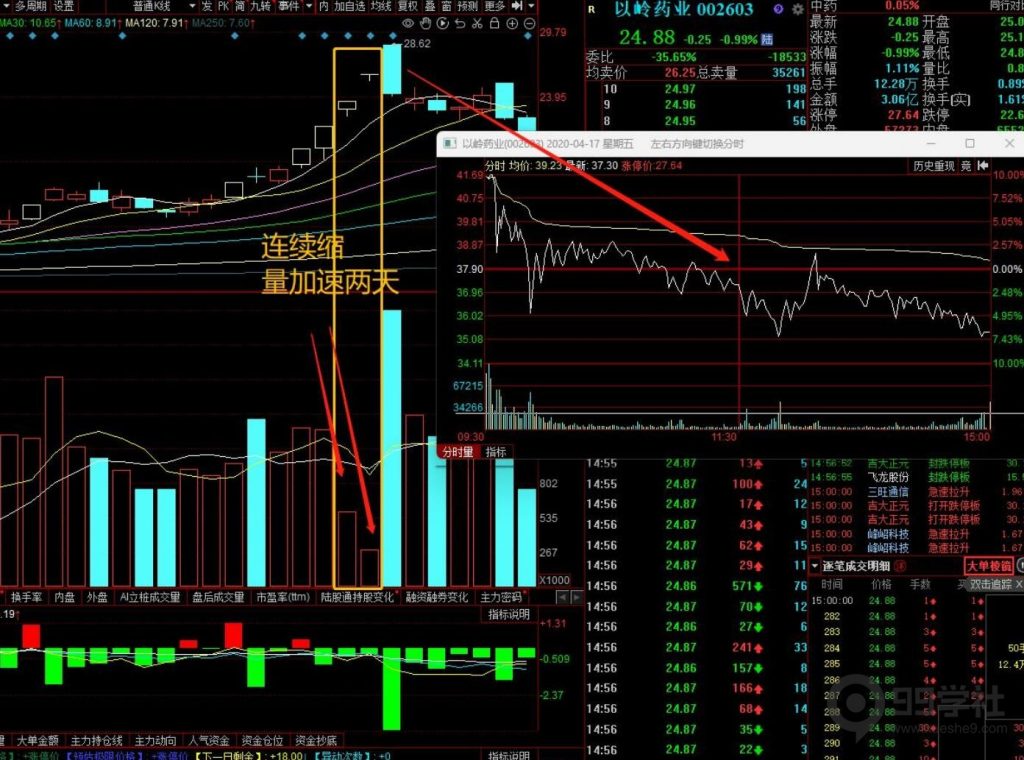 图片[11]-新手必看！短线操作的通识与买卖纪律-玖儿的学习笔记
