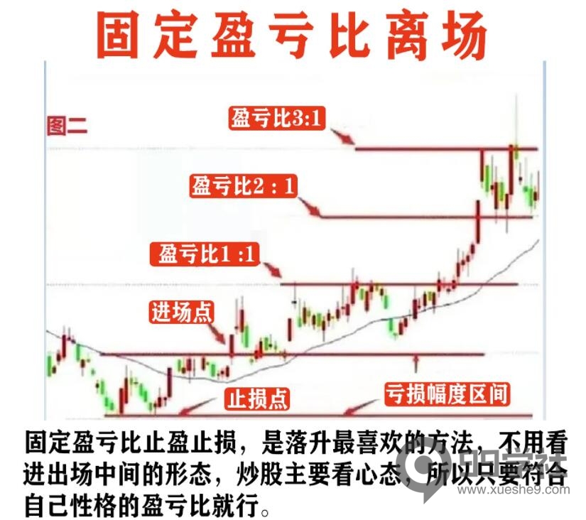 图片[2]-老股民必知！6种离场方法与思路，让你成为股市师父-玖儿的学习笔记