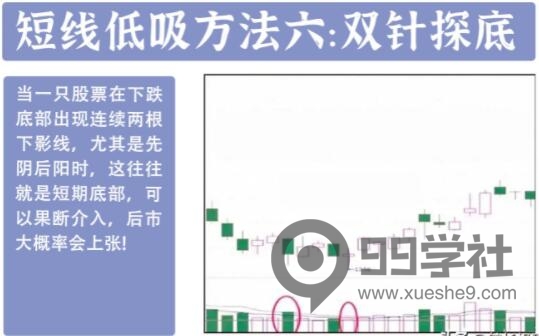 图片[6]-炒股养家梦想！牢记这十二种底部介入要诀，助你少走弯路，实现投资成功！-玖儿的学习笔记