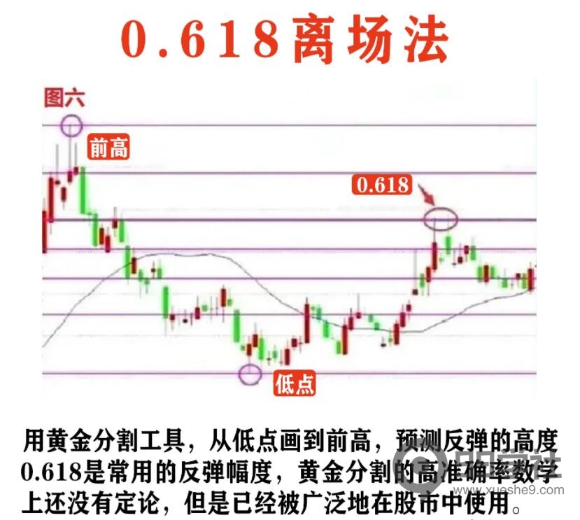 图片[7]-老股民必知！6种离场方法与思路，让你成为股市师父-玖儿的学习笔记