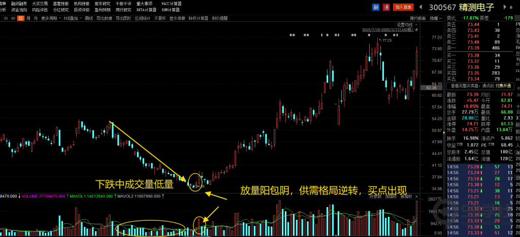 图片[7]-散户炒股的关键技术，入场时机的把握！-玖儿的学习笔记