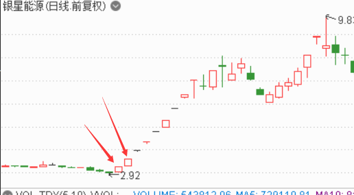 图片[6]-新手必看！盯着老大做老二，炒股回马机会揭秘！-玖儿的学习笔记