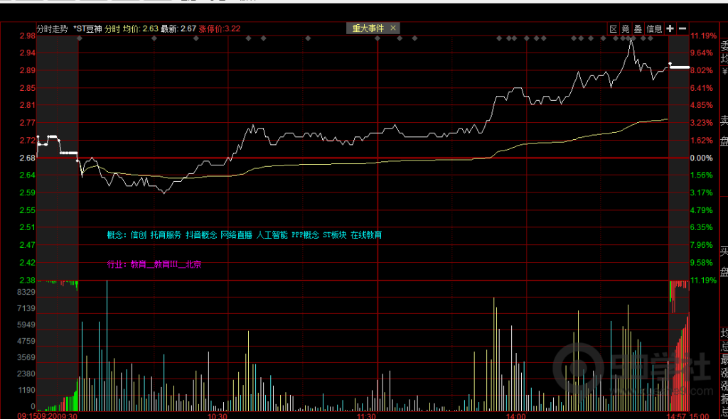 图片[6]-如何看股票分时的承接力？图解分时走势承接力比较好的5种主要形态-玖儿的学习笔记
