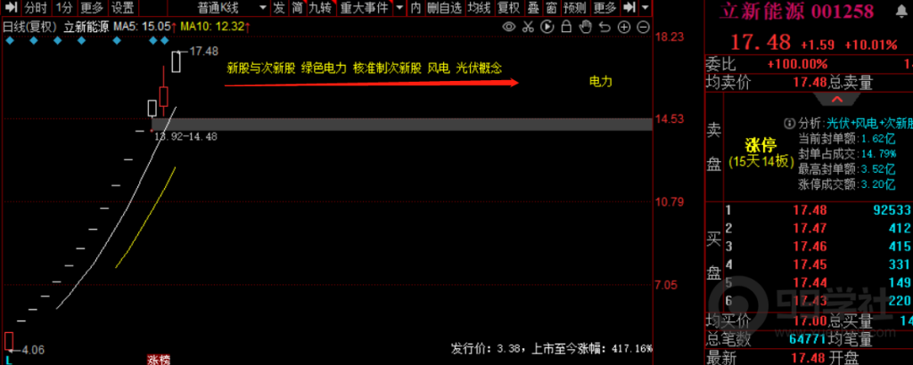 图片[6]-超级简单！同花顺K线界面显示行业概念指标代码图解-玖儿的学习笔记