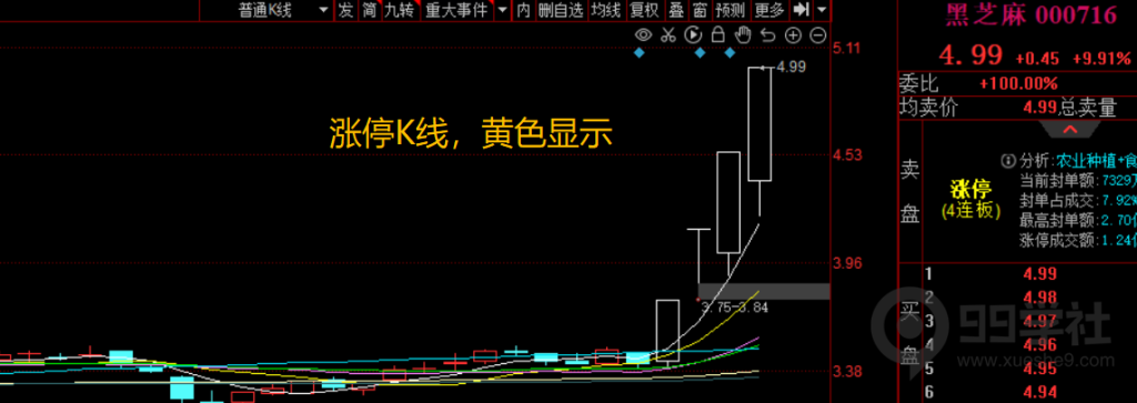 图片[6]-复盘利器：k线涨停板高量突出变色公式指标-玖儿的学习笔记