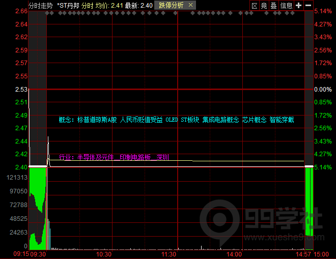 图片[6]-学懂这篇《集合竞价高阶技巧》，炒股你就超过90%的人了-玖儿的学习笔记