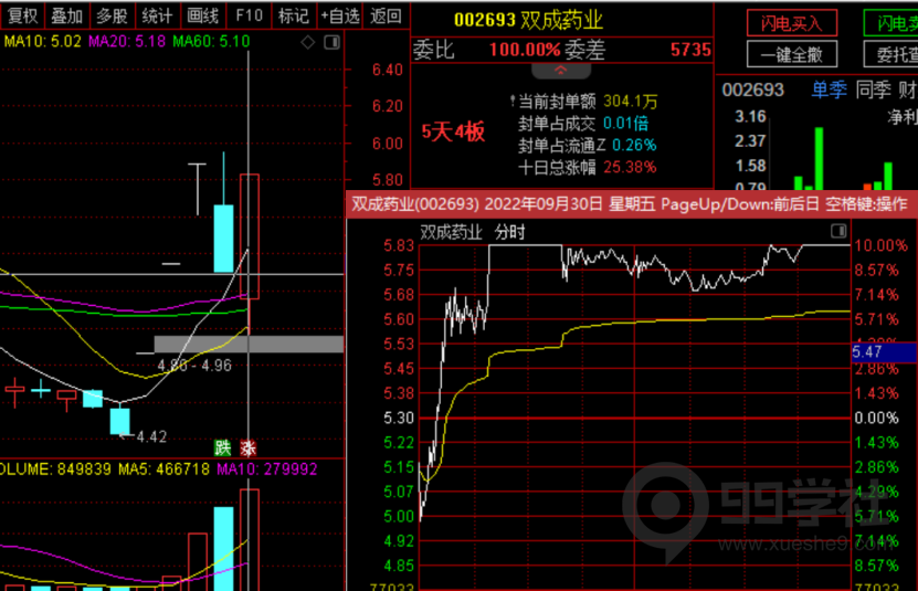 图片[6]-游资锚定战法：如何寻找赚钱的方向附案例！-玖儿的学习笔记