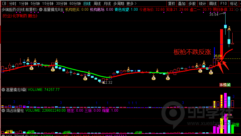 图片[6]-高量柱战法厉害么？高量柱战法2023全解-玖儿的学习笔记