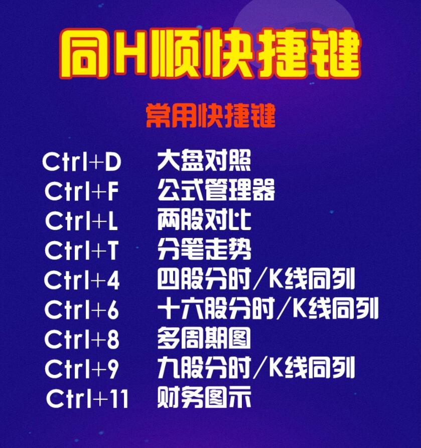 图片[7]-收藏！职业股民必备，炒股软件快捷键的使用方法！-玖儿的学习笔记
