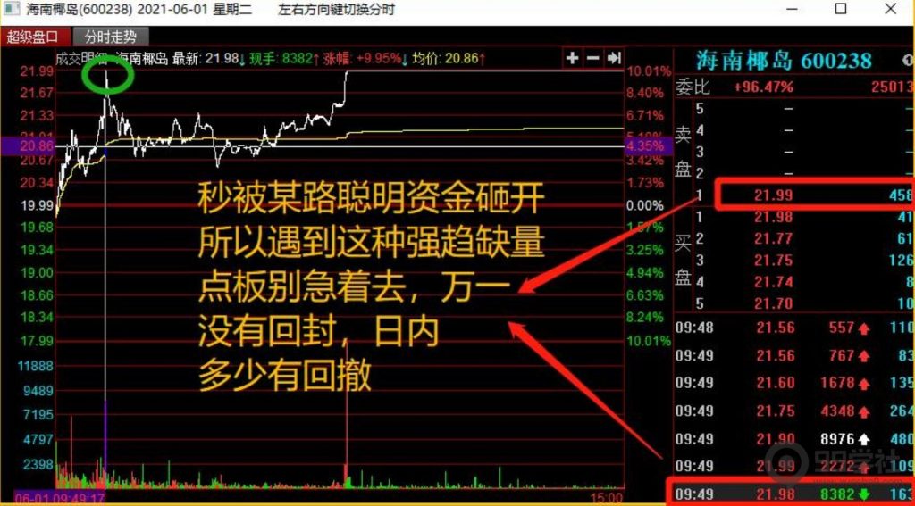图片[30]-全程图解超详细！何为打板以及打板战法的精髓-玖儿的学习笔记