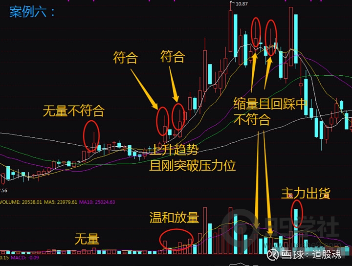 图片[6]-学习和理解“仙人指路”形态，抓住主升浪，等待主力入场的机会-玖儿的学习笔记