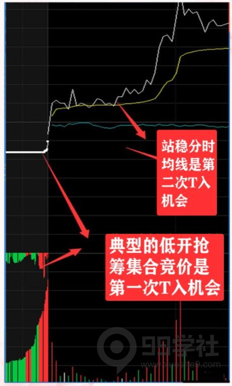 图片[6]-揭秘T+0操作技巧：轻松解套个股的绝活，让你从简单练到极致-玖儿的学习笔记