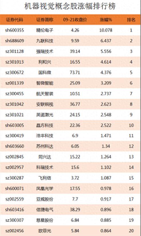 图片[2]-机器视觉行业龙头股涨跌幅排行榜，哪些公司是机器视觉上市公司？-玖儿的学习笔记