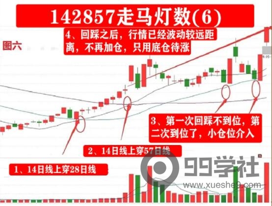 图片[6]-数学老教授的炒股秘诀！借助142857惊人循环数，少走十年弯路！-玖儿的学习笔记