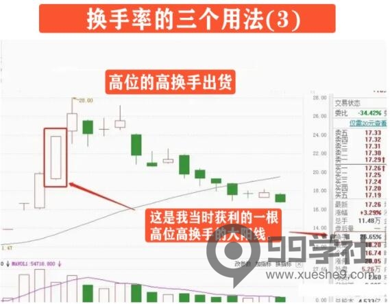 图片[6]-揭秘换手率三大用法，炒股新手必读！-玖儿的学习笔记