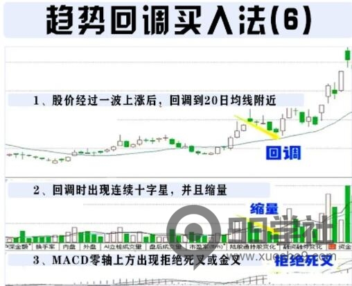图片[6]-揭秘稳健交易策略：趋势回调买入法，轻松赚钱！-玖儿的学习笔记