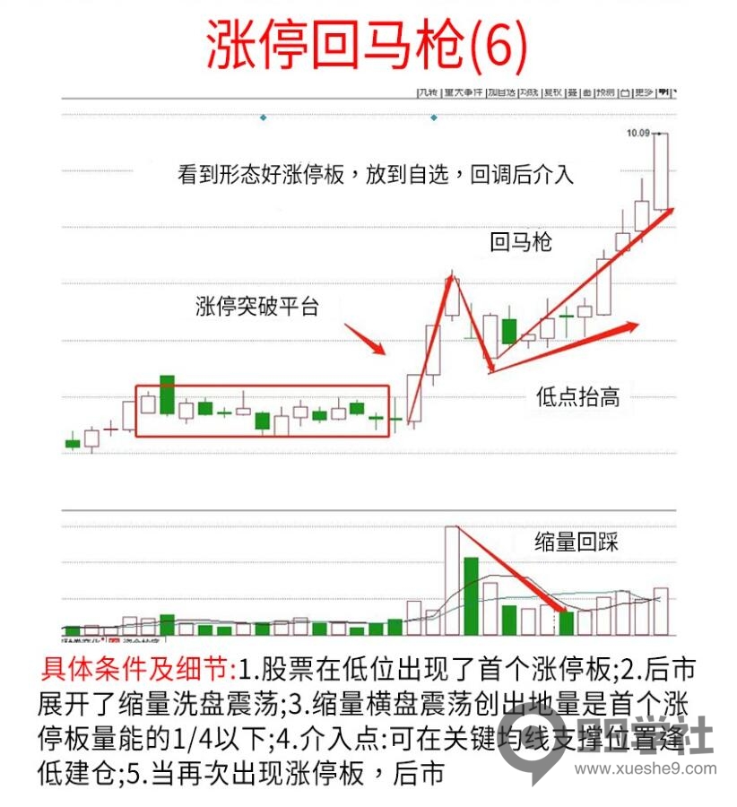 图片[6]-掌握涨停回马枪的定义及用法，稳定获利的投资技巧-玖儿的学习笔记