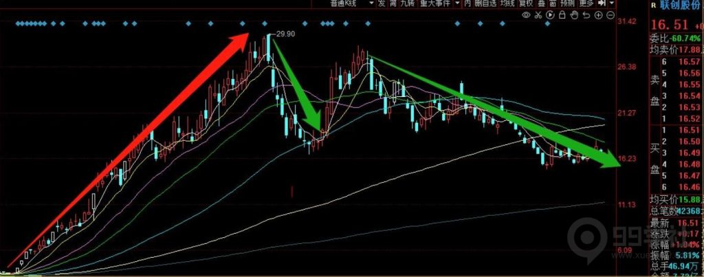 图片[6]-超短线炒股技巧，如何判断个股地位、周期以及题材的地位（上）-玖儿的学习笔记