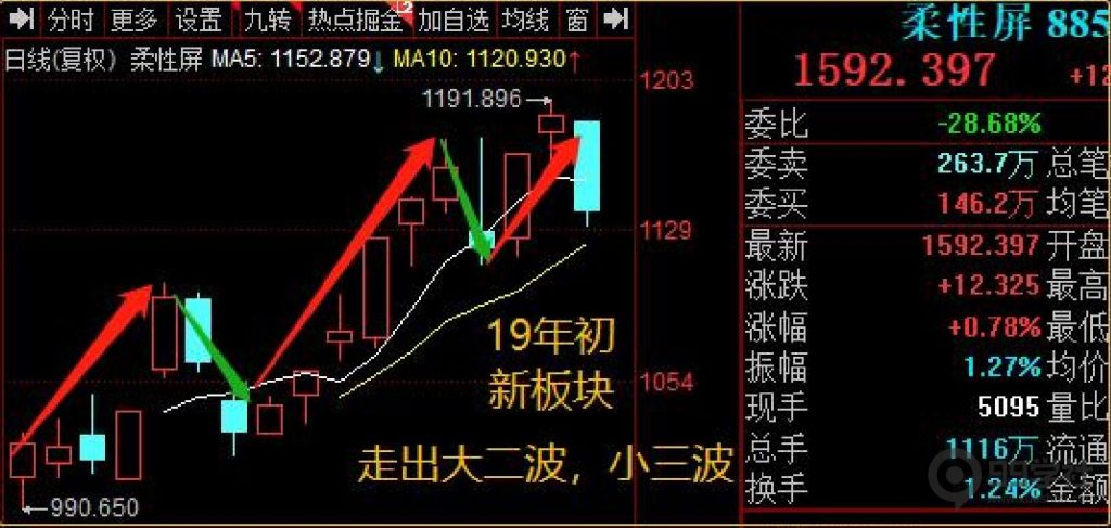 图片[6]-超短线炒股技巧，个股地位之题材地位判断（中）-玖儿的学习笔记
