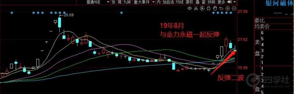 图片[6]-短期股应该怎么炒？超短常见的五大炒作方向（含可转债）-玖儿的学习笔记