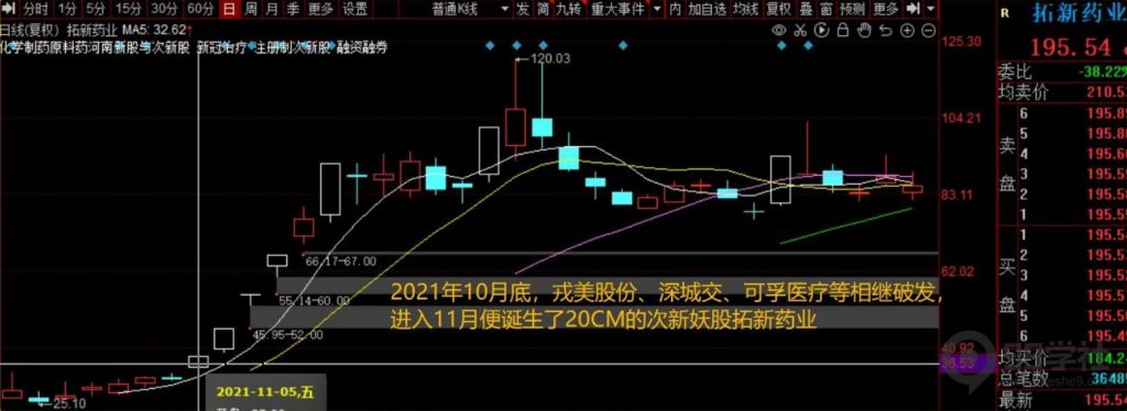 图片[16]-短期股应该怎么炒？超短常见的五大炒作方向（含可转债）-玖儿的学习笔记