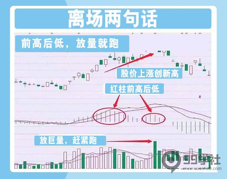 图片[6]-MACD进阶运用：轻松掌握进场离场要诀，提升炒股技巧！-玖儿的学习笔记