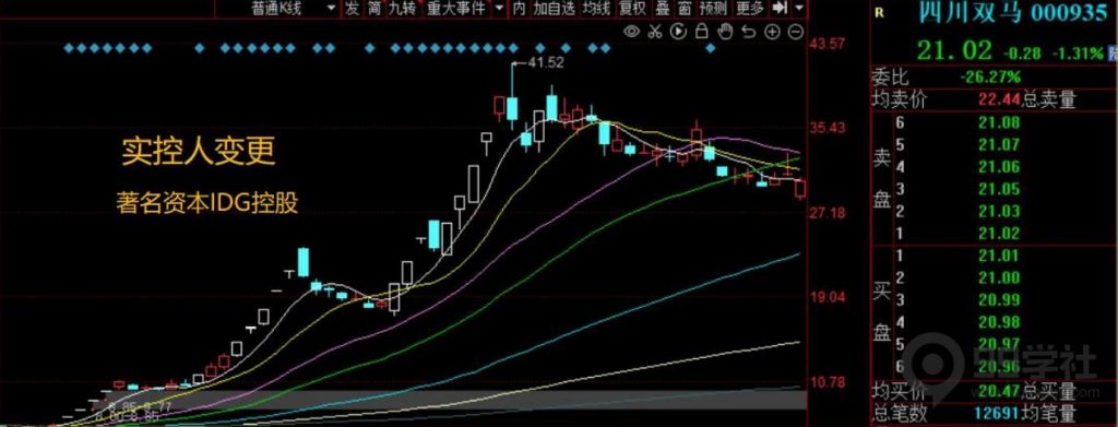 图片[25]-短期股应该怎么炒？超短常见的五大炒作方向（含可转债）-玖儿的学习笔记