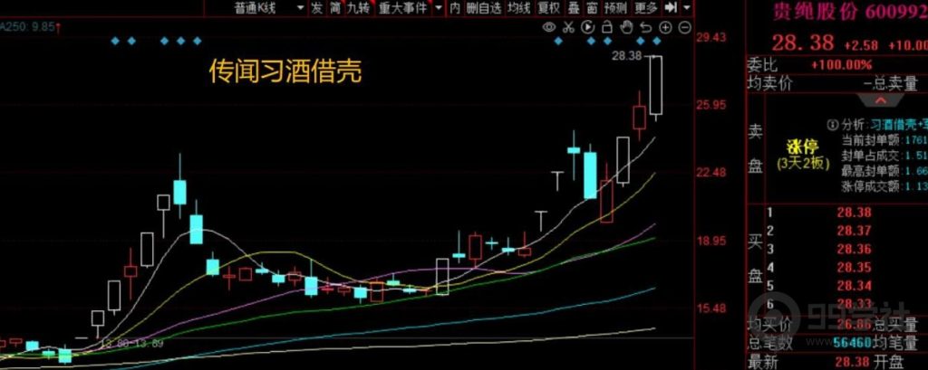 图片[38]-短期股应该怎么炒？超短常见的五大炒作方向（含可转债）-玖儿的学习笔记