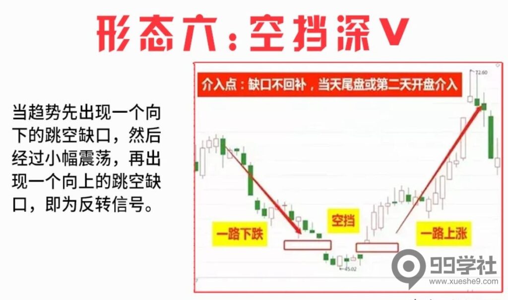 图片[6]-炒股需警惕：不要轻信股价见底信号，还需观察这九种底部形态密码-玖儿的学习笔记