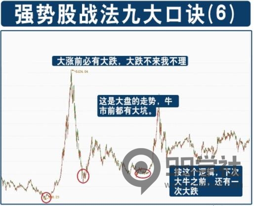 图片[6]-炒股必备！九种强势股口诀和选股方法解析，轻松掌握选股技巧！-玖儿的学习笔记