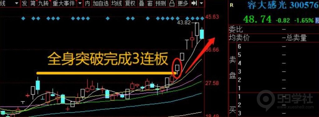 图片[6]-股票涨停板有几种类型？如何辨别涨停板的优良筹码形态-玖儿的学习笔记