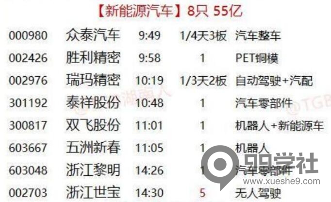 图片[6]-为什么炒股必须炒人气股？保姆级教学挑选主流题材的强势人气股！-玖儿的学习笔记