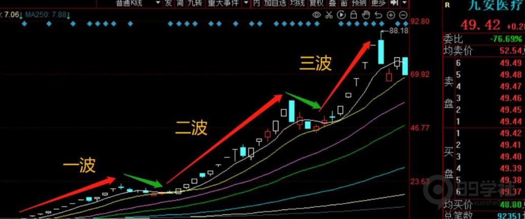 图片[18]-股票涨停板有几种类型？如何辨别涨停板的优良筹码形态-玖儿的学习笔记
