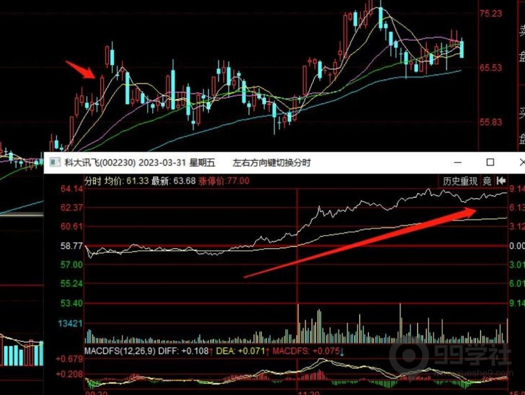 图片[6]-散户必看：游资大佬写的保姆级教程—个股弱转强附图解案例-玖儿的学习笔记