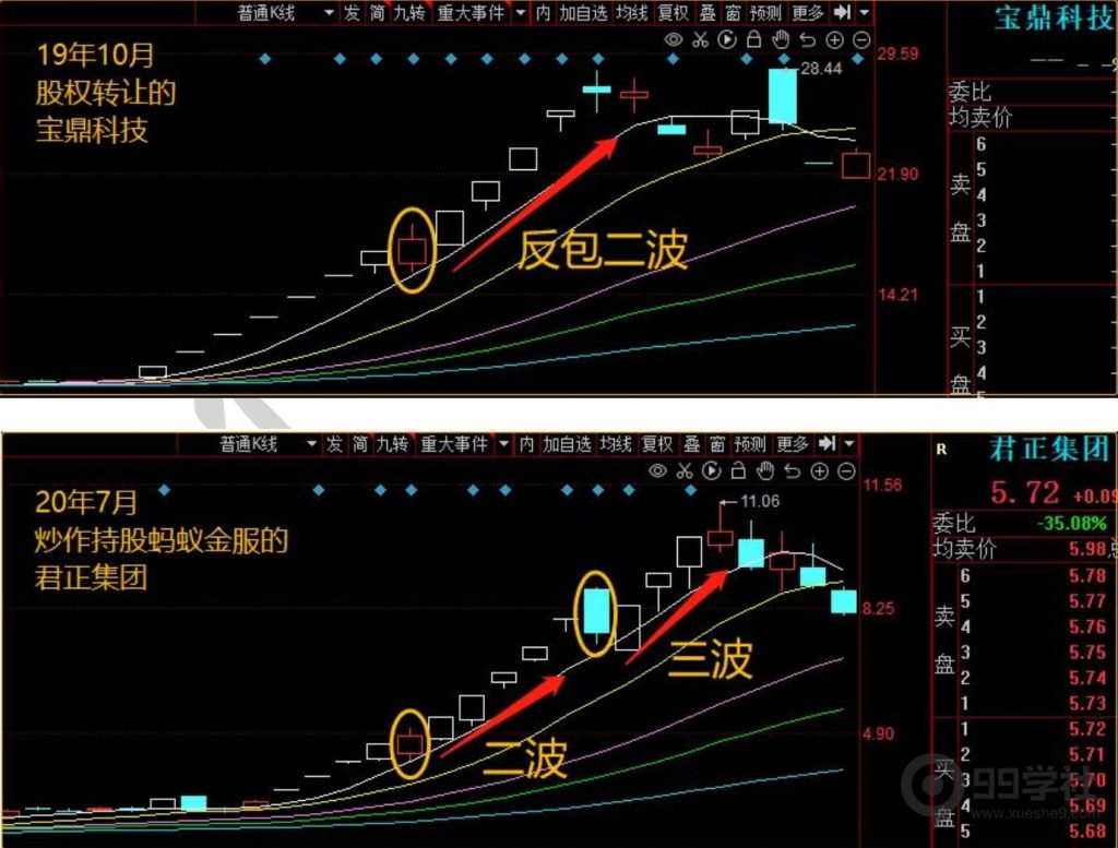图片[7]-牢记妖股的5大启动形态，炒股一年翻10倍很轻松-玖儿的学习笔记