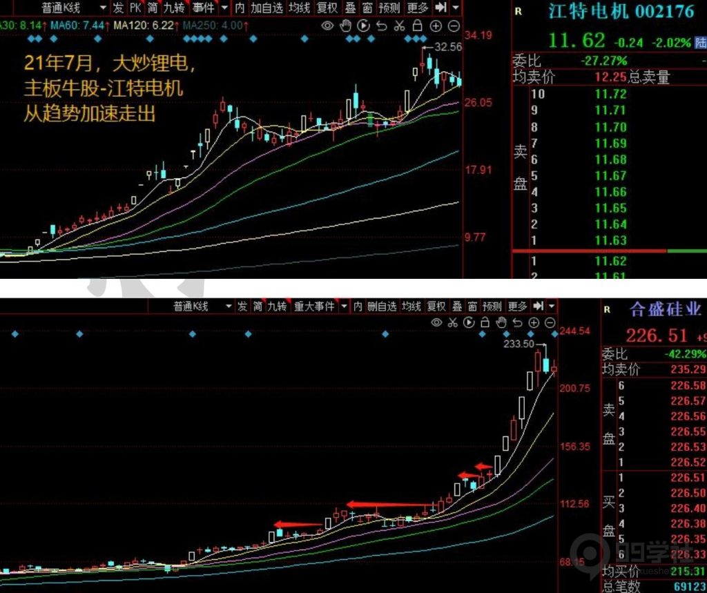 图片[21]-牢记妖股的5大启动形态，炒股一年翻10倍很轻松-玖儿的学习笔记