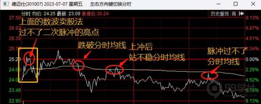 图片[6]-新手必看！短线操作的通识与买卖纪律-玖儿的学习笔记
