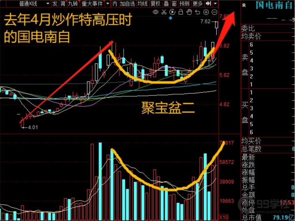 图片[48]-牢记妖股的5大启动形态，炒股一年翻10倍很轻松-玖儿的学习笔记
