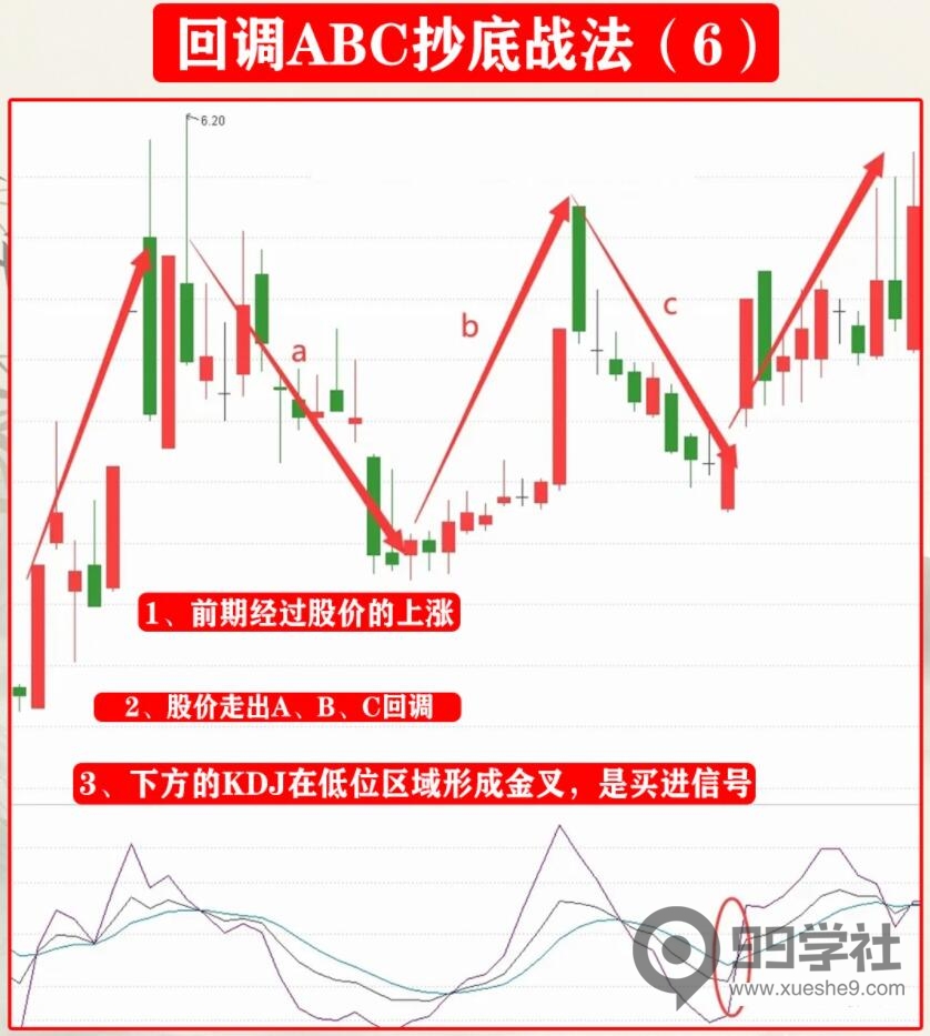 图片[6]-炒股必学！回调ABC抄底战法，成功率高的炒股技巧揭秘-玖儿的学习笔记