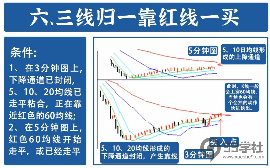 图片[6]-炒股必看！16年经验分享，精准把握进出场时机的分时图日内做T法-玖儿的学习笔记