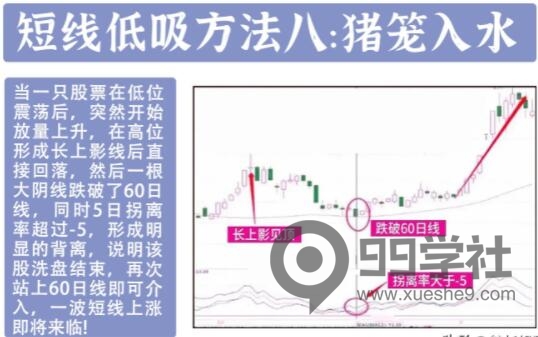 图片[8]-炒股养家梦想！牢记这十二种底部介入要诀，助你少走弯路，实现投资成功！-玖儿的学习笔记
